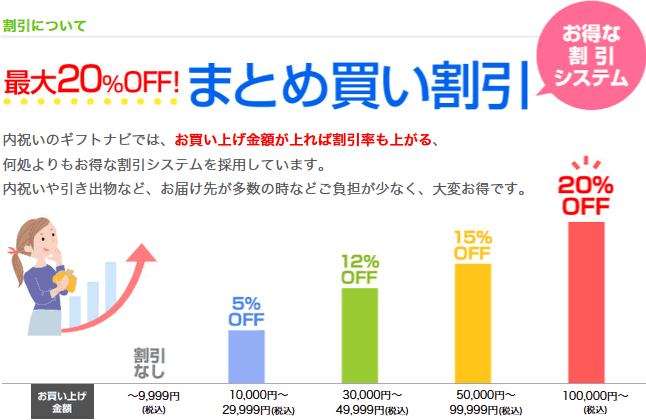 ギフトナビのまとめ買い割引システム～10万円以上購入で最大20%OFF